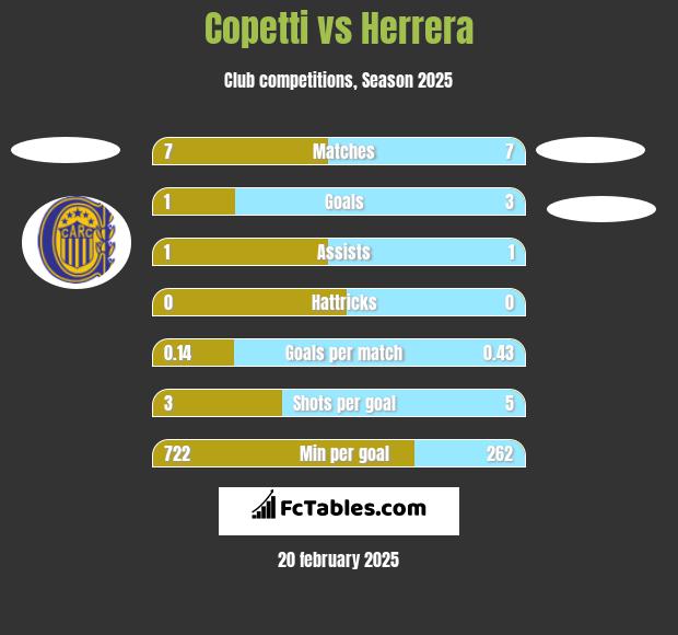 Copetti vs Herrera h2h player stats