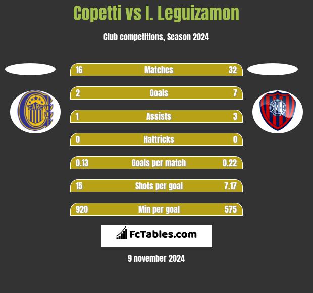 Copetti vs I. Leguizamon h2h player stats