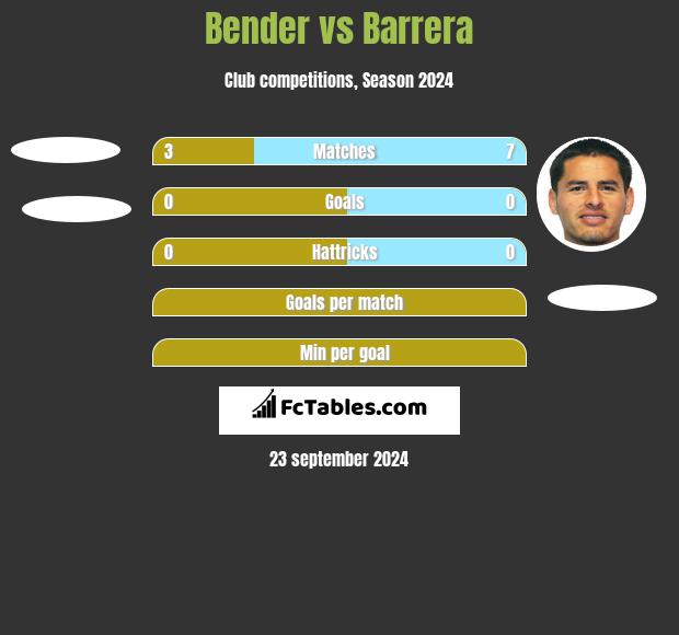 Bender vs Barrera h2h player stats