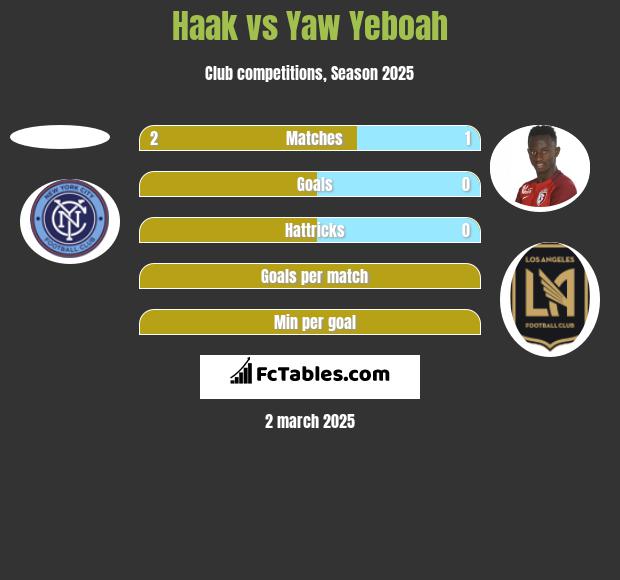 Haak vs Yaw Yeboah h2h player stats