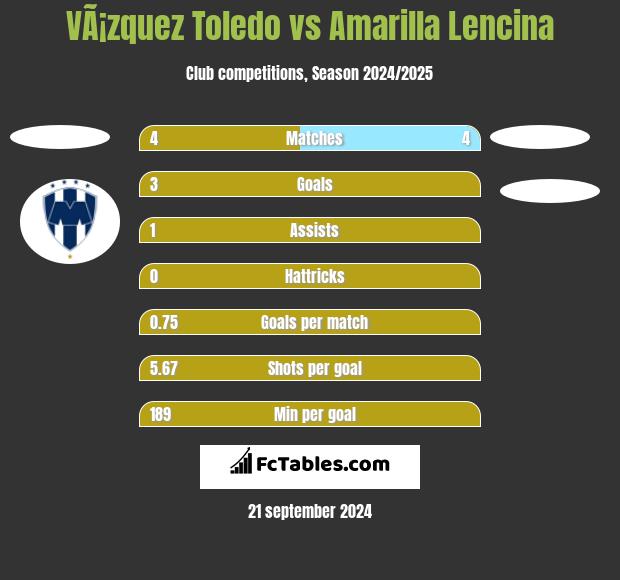 VÃ¡zquez Toledo vs Amarilla Lencina h2h player stats