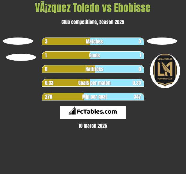 VÃ¡zquez Toledo vs Ebobisse h2h player stats