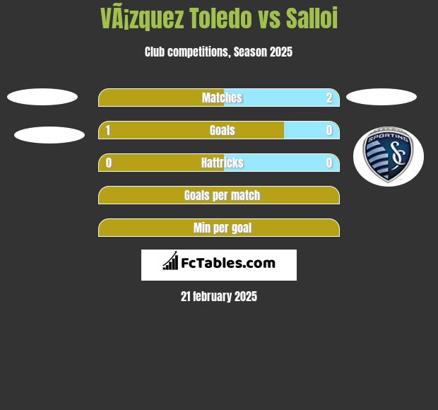 VÃ¡zquez Toledo vs Salloi h2h player stats