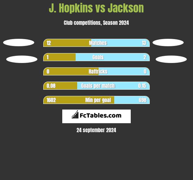 J. Hopkins vs Jackson h2h player stats