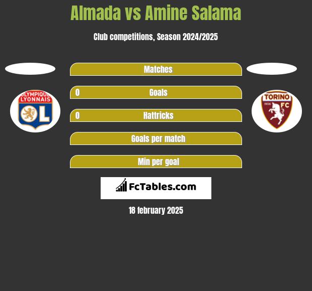 Almada vs Amine Salama h2h player stats