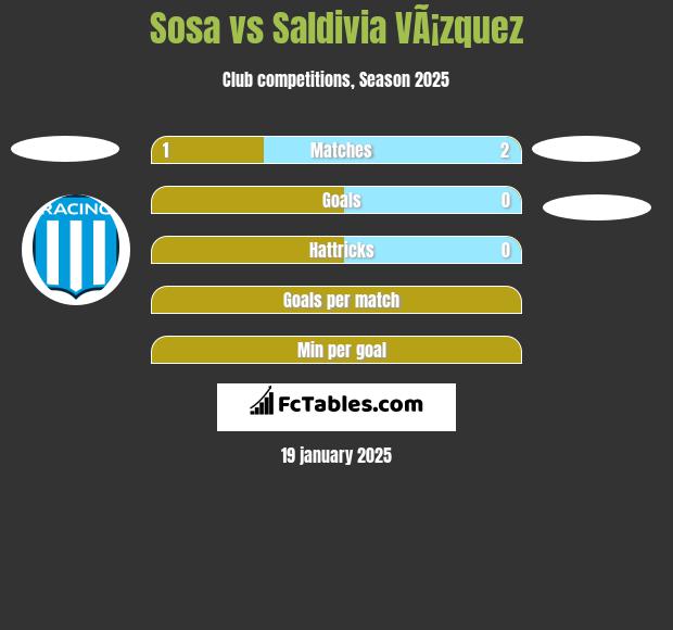 Sosa vs Saldivia VÃ¡zquez h2h player stats