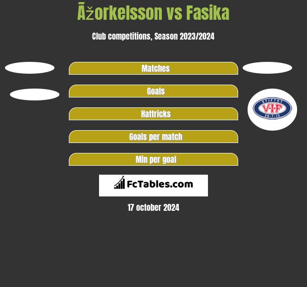 Ãžorkelsson vs Fasika h2h player stats