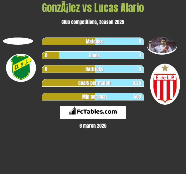 GonzÃ¡lez vs Lucas Alario h2h player stats