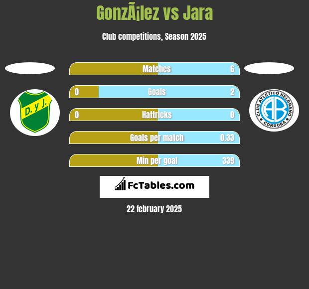 GonzÃ¡lez vs Jara h2h player stats