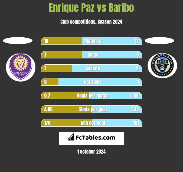 Enrique Paz vs Baribo h2h player stats