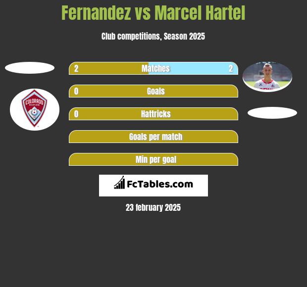 Fernandez vs Marcel Hartel h2h player stats