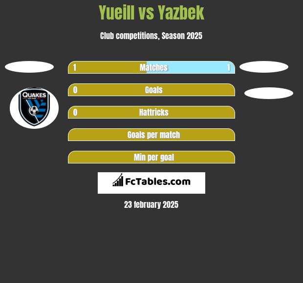 Yueill vs Yazbek h2h player stats