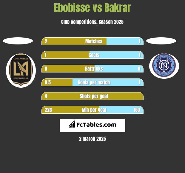 Ebobisse vs Bakrar h2h player stats