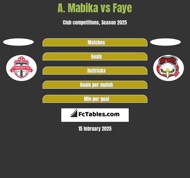 A. Mabika vs Faye h2h player stats