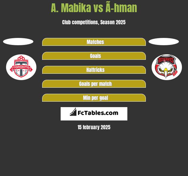 A. Mabika vs Ã–hman h2h player stats