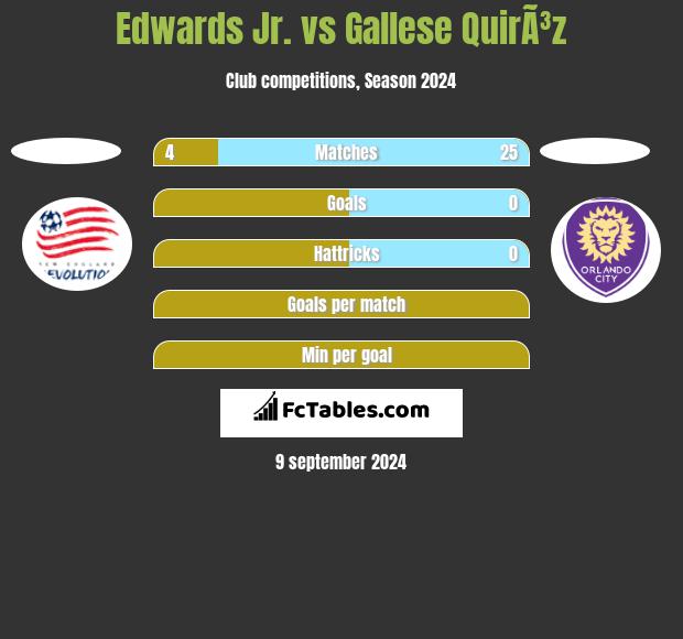 Edwards Jr. vs Gallese QuirÃ³z h2h player stats