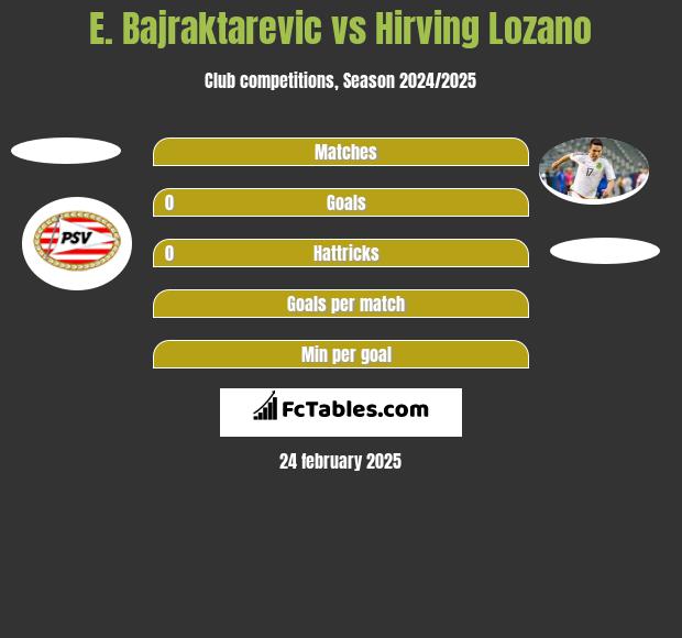 E. Bajraktarevic vs Hirving Lozano h2h player stats