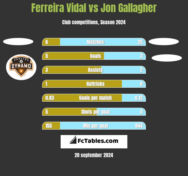 Ferreira Vidal vs Jon Gallagher h2h player stats