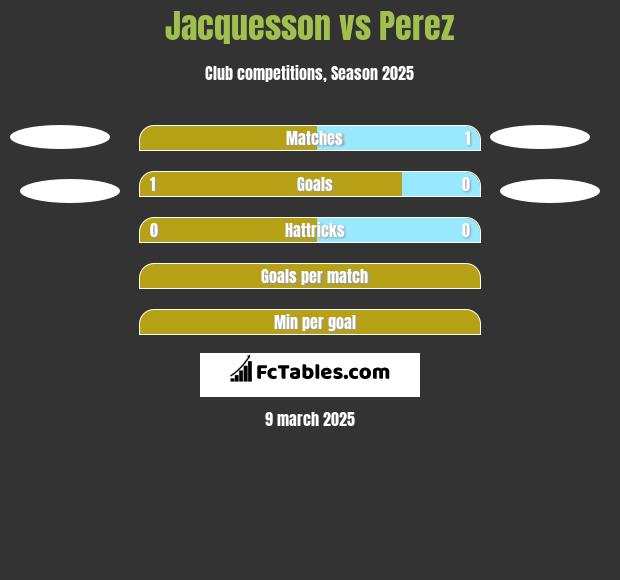 Jacquesson vs Perez h2h player stats