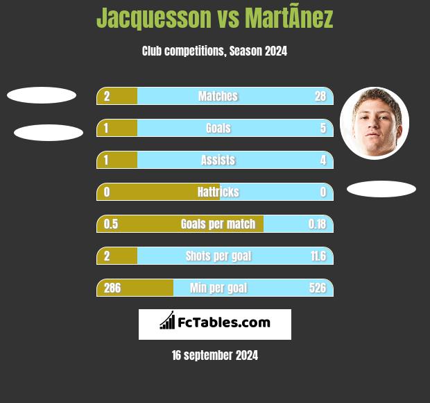 Jacquesson vs MartÃ­nez h2h player stats