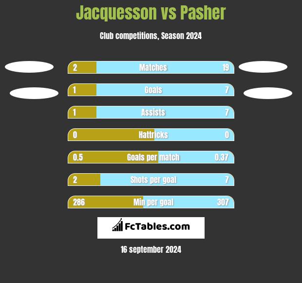 Jacquesson vs Pasher h2h player stats