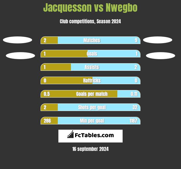 Jacquesson vs Nwegbo h2h player stats