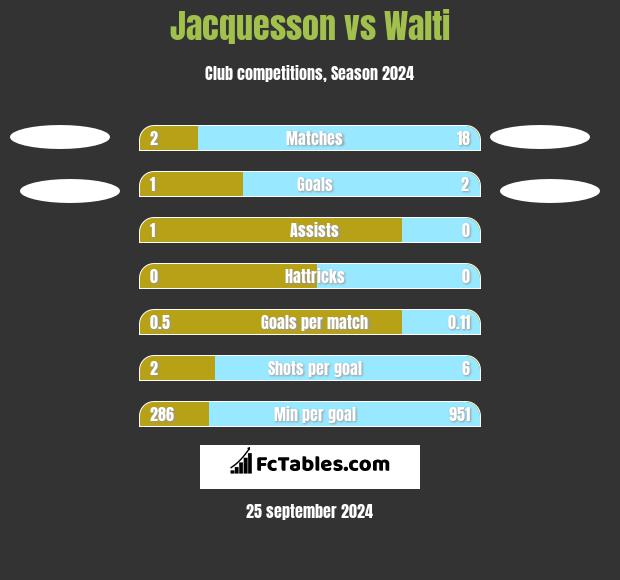 Jacquesson vs Walti h2h player stats