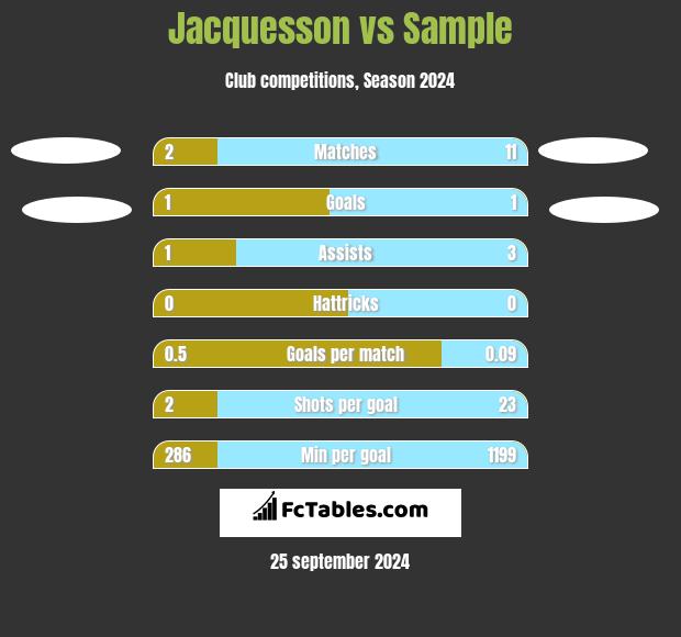 Jacquesson vs Sample h2h player stats