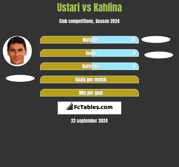 Ustari vs Kahlina h2h player stats