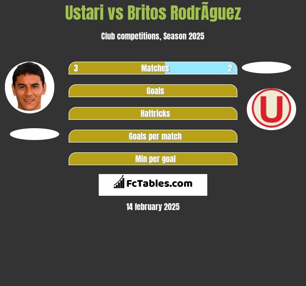 Ustari vs Britos RodrÃ­guez h2h player stats