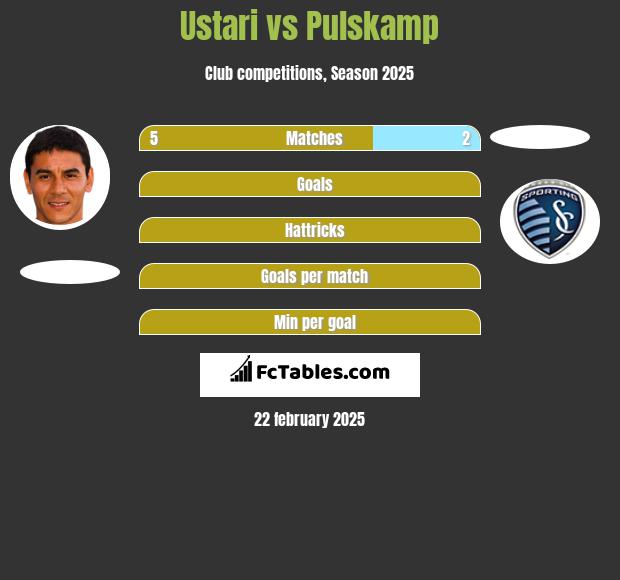 Ustari vs Pulskamp h2h player stats