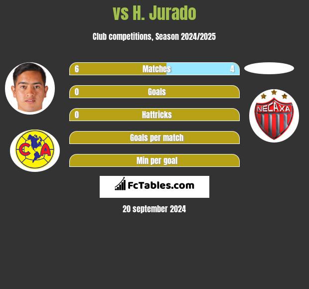  vs H. Jurado h2h player stats