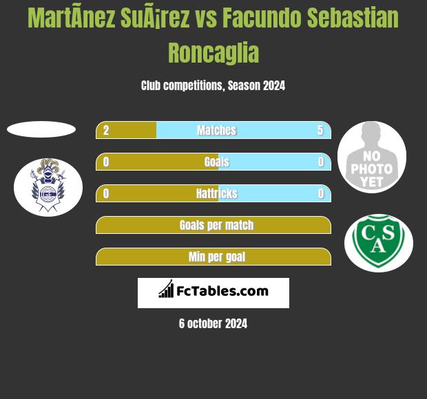 MartÃ­nez SuÃ¡rez vs Facundo Sebastian Roncaglia h2h player stats