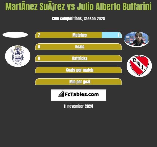 MartÃ­nez SuÃ¡rez vs Julio Alberto Buffarini h2h player stats