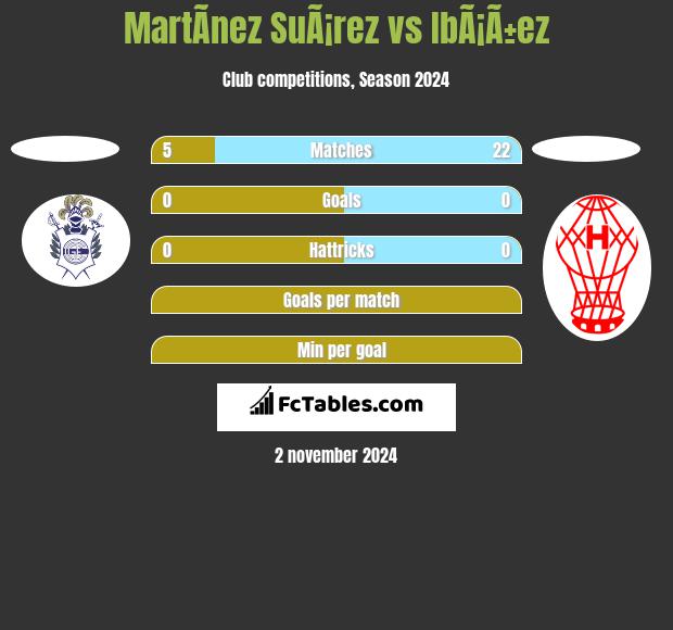 MartÃ­nez SuÃ¡rez vs IbÃ¡Ã±ez h2h player stats