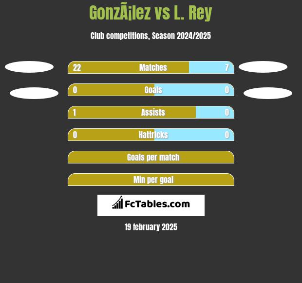 GonzÃ¡lez vs L. Rey h2h player stats