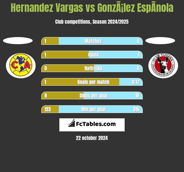 Hernandez Vargas vs GonzÃ¡lez EspÃ­nola h2h player stats