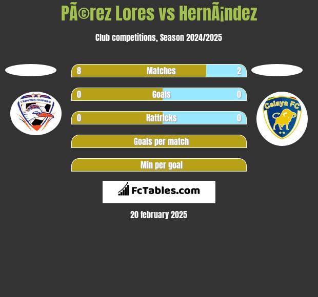 PÃ©rez Lores vs HernÃ¡ndez h2h player stats