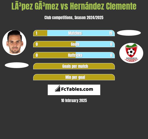 LÃ³pez GÃ³mez vs Hernández Clemente h2h player stats