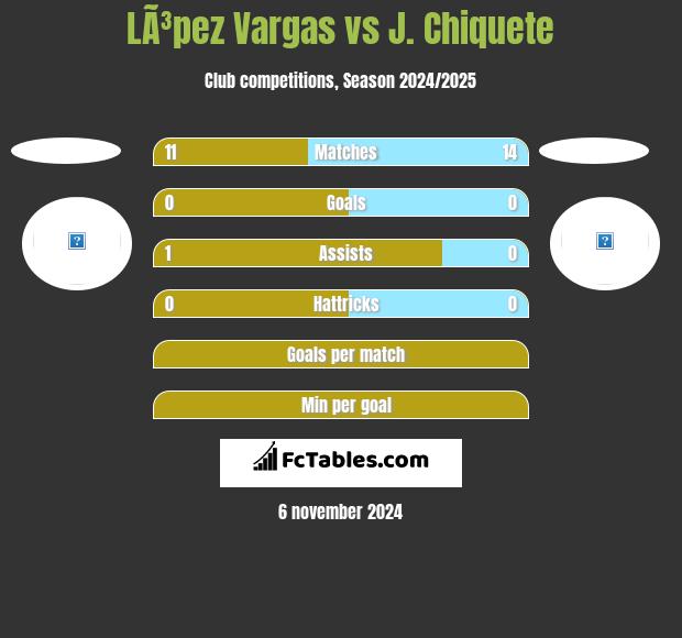 LÃ³pez Vargas vs J. Chiquete h2h player stats