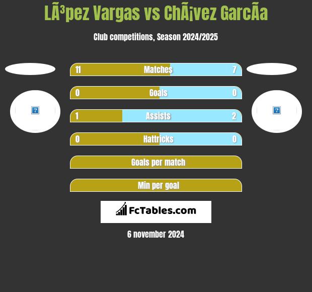 LÃ³pez Vargas vs ChÃ¡vez GarcÃ­a h2h player stats