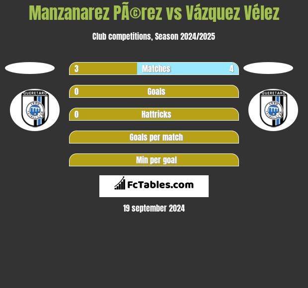 Manzanarez PÃ©rez vs Vázquez Vélez h2h player stats