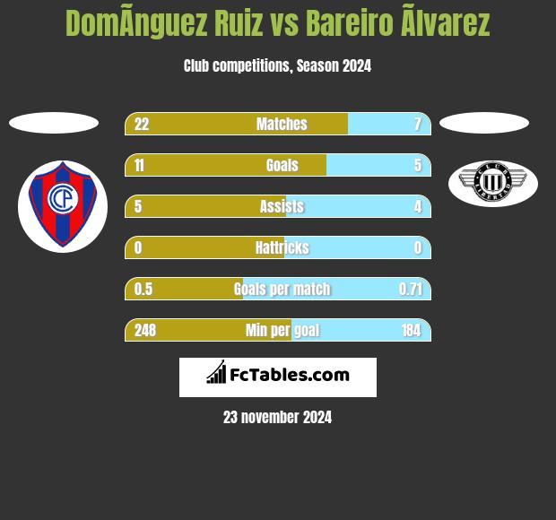 DomÃ­nguez Ruiz vs Bareiro Ãlvarez h2h player stats