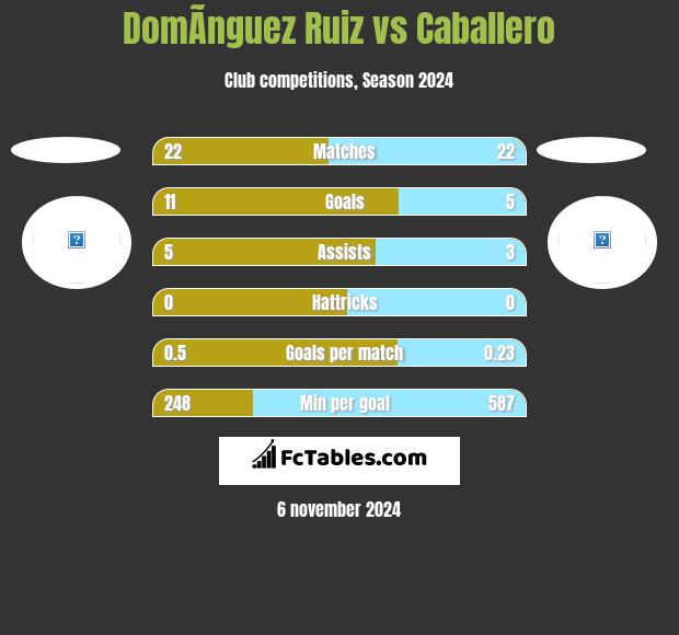 DomÃ­nguez Ruiz vs Caballero h2h player stats