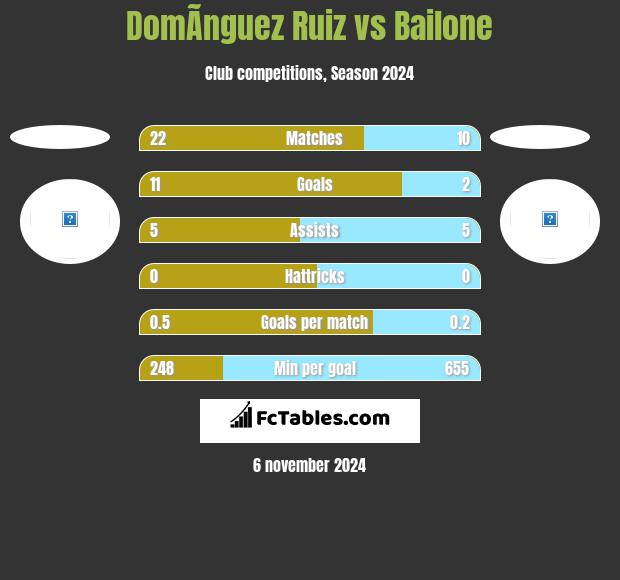 DomÃ­nguez Ruiz vs Bailone h2h player stats