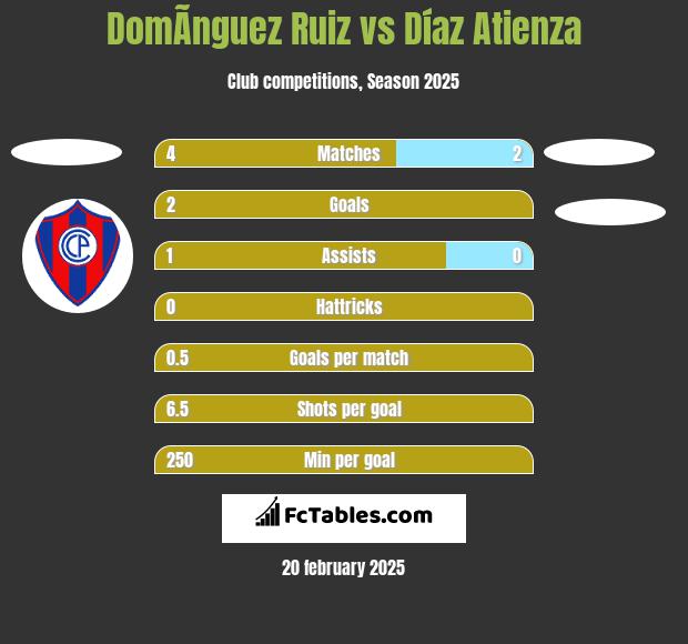 DomÃ­nguez Ruiz vs Díaz Atienza h2h player stats