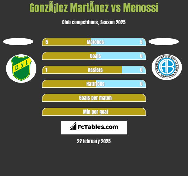 GonzÃ¡lez MartÃ­nez vs Menossi h2h player stats