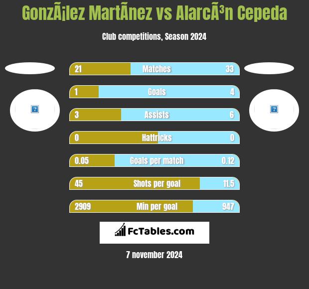 GonzÃ¡lez MartÃ­nez vs AlarcÃ³n Cepeda h2h player stats