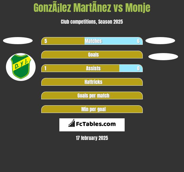 GonzÃ¡lez MartÃ­nez vs Monje h2h player stats