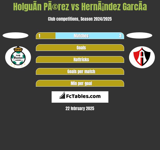 HolguÃ­n PÃ©rez vs HernÃ¡ndez GarcÃ­a h2h player stats